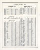 Patrons Directory - Page 262, Illinois State Atlas 1876